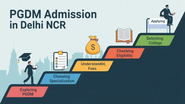PGDM Admission in Delhi NCR: The Step-by-Step Guide You’ll Wish You Had Earlier!